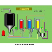膠印機(jī)墨斗自動(dòng)加墨裝置 - 蘇州泰福特